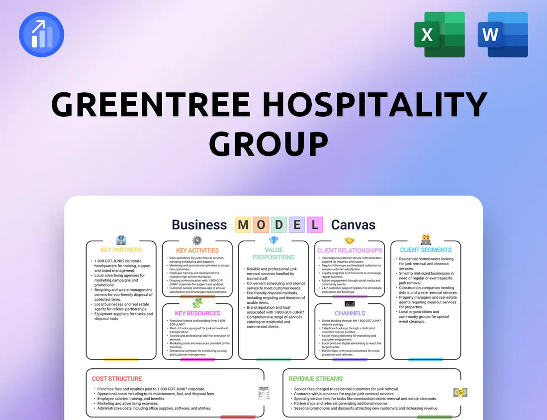GreenTree Hospitality Group Business Model Canvas