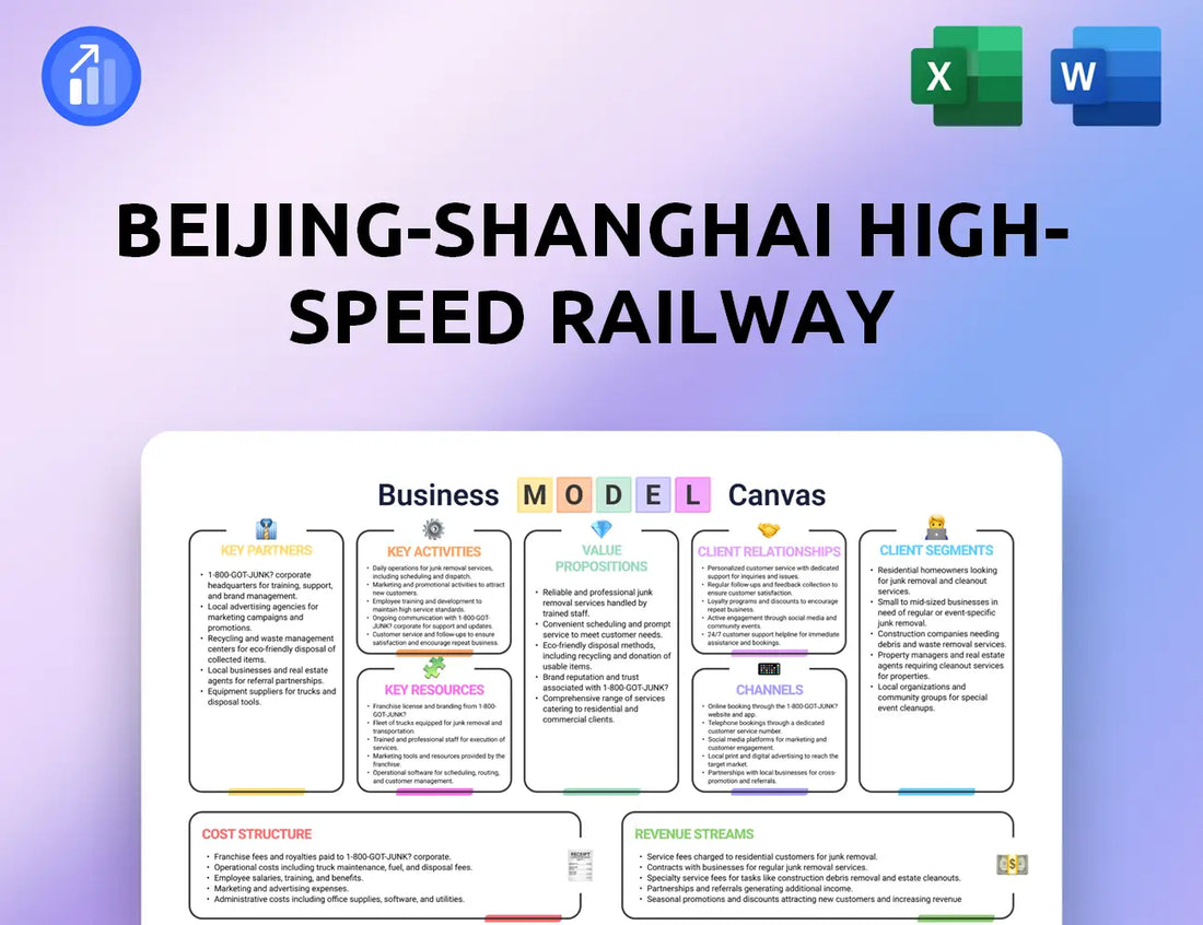 Beijing-Shanghai High-Speed Railway Business Model Canvas