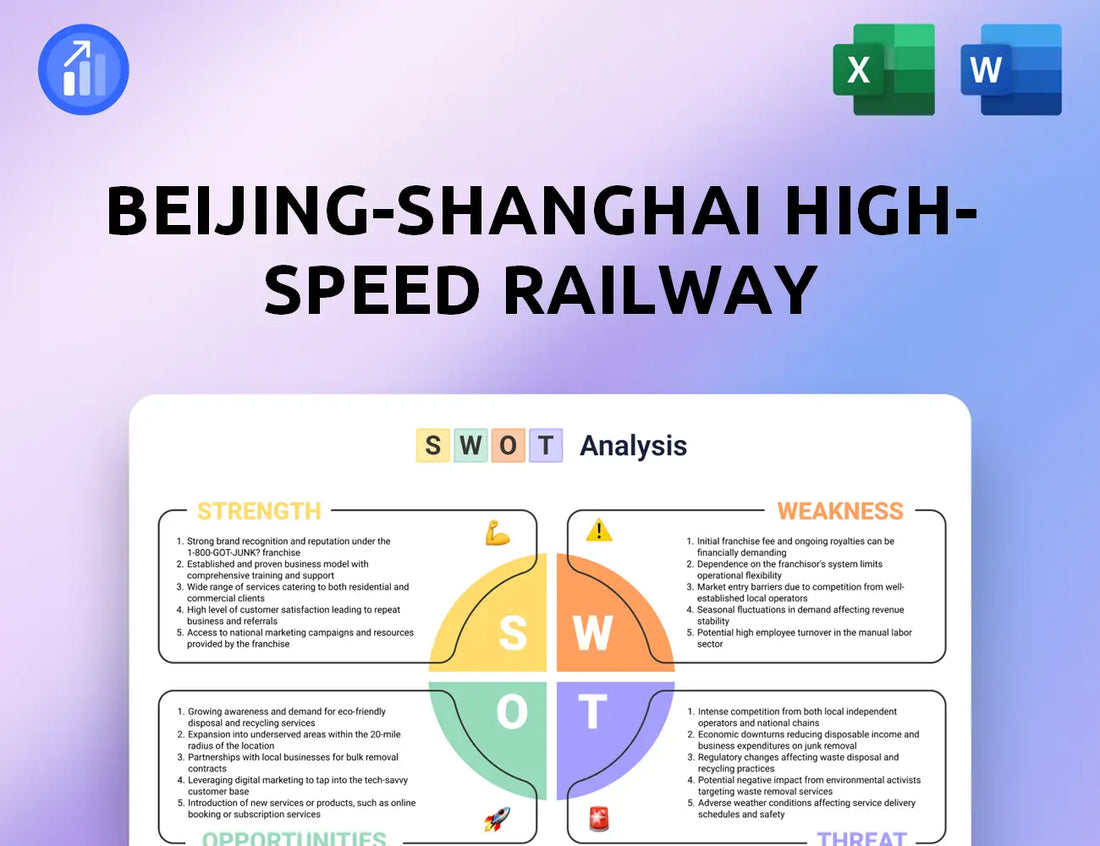 Beijing-Shanghai High-Speed Railway SWOT Analysis