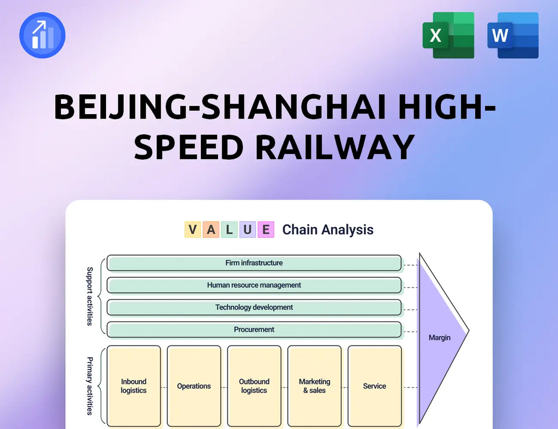 Beijing-Shanghai High-Speed Railway Value Chain Analysis