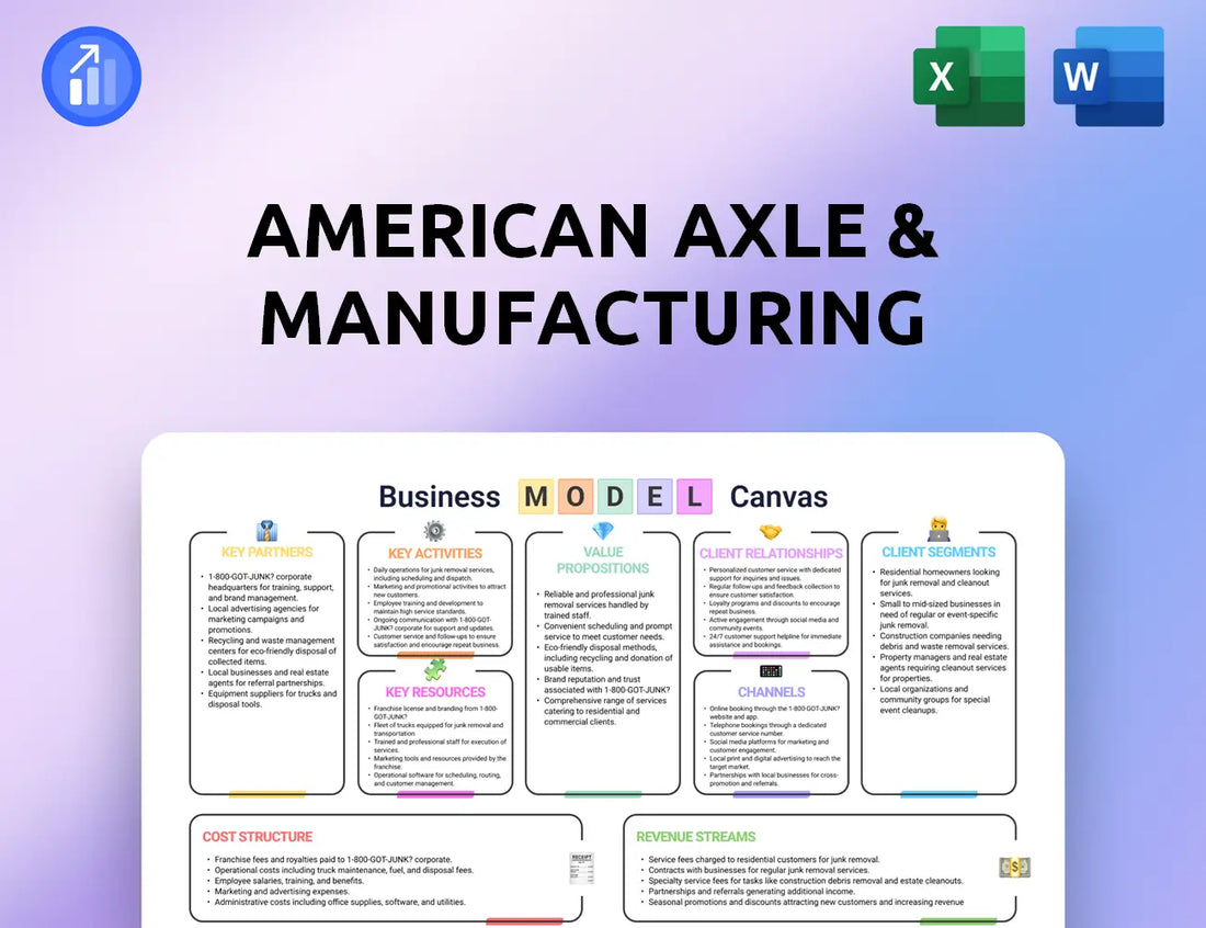 American Axle & Manufacturing Business Model Canvas