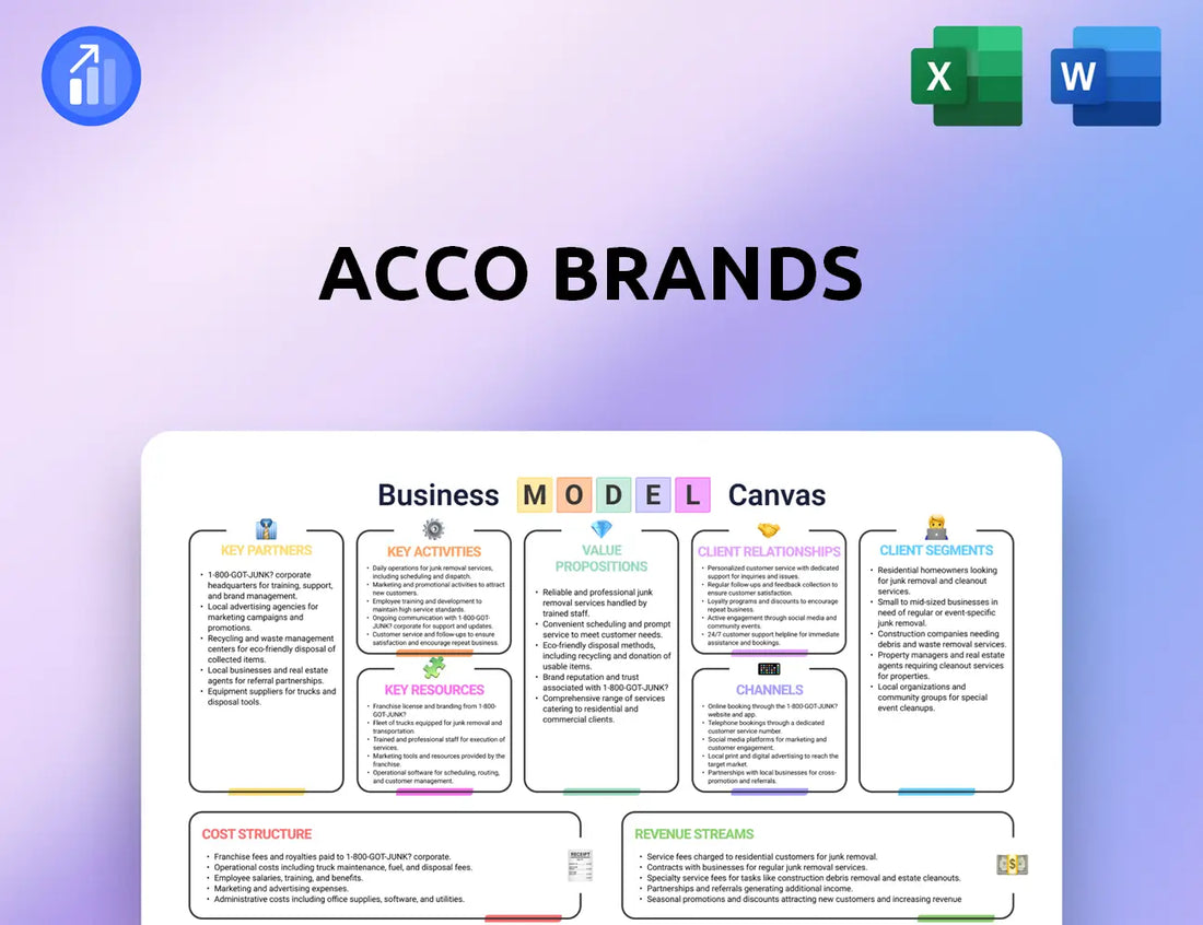 ACCO Brands Business Model Canvas