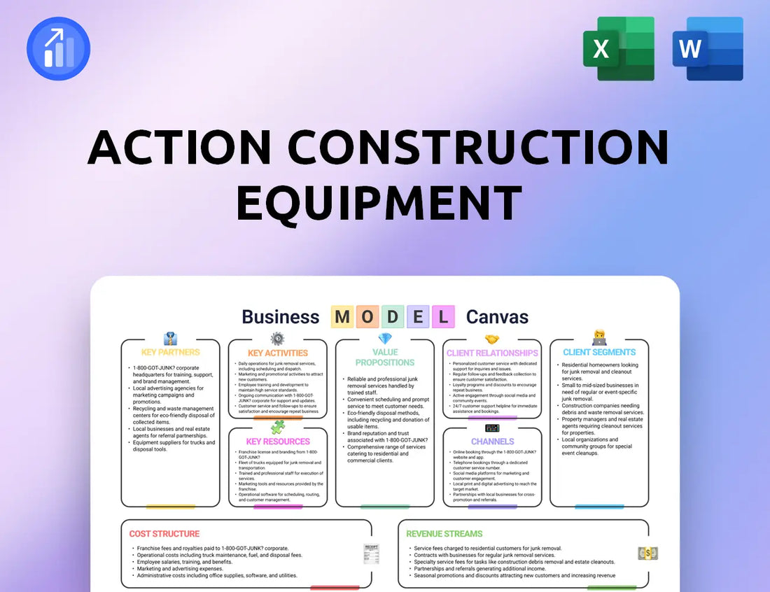 Action Construction Equipment Business Model Canvas