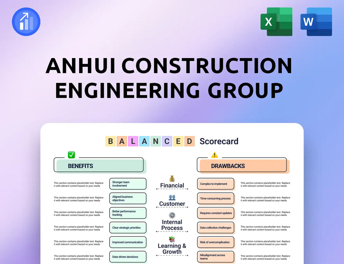Anhui Construction Engineering Group Balanced Scorecard