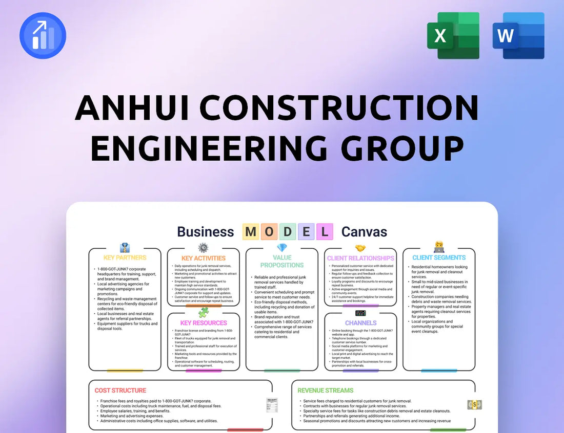 Anhui Construction Engineering Group Business Model Canvas