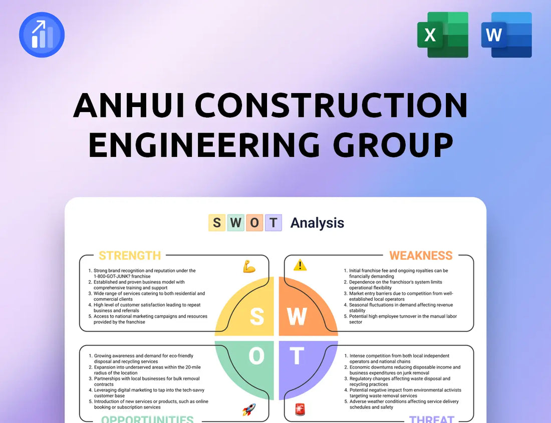 Anhui Construction Engineering Group SWOT Analysis