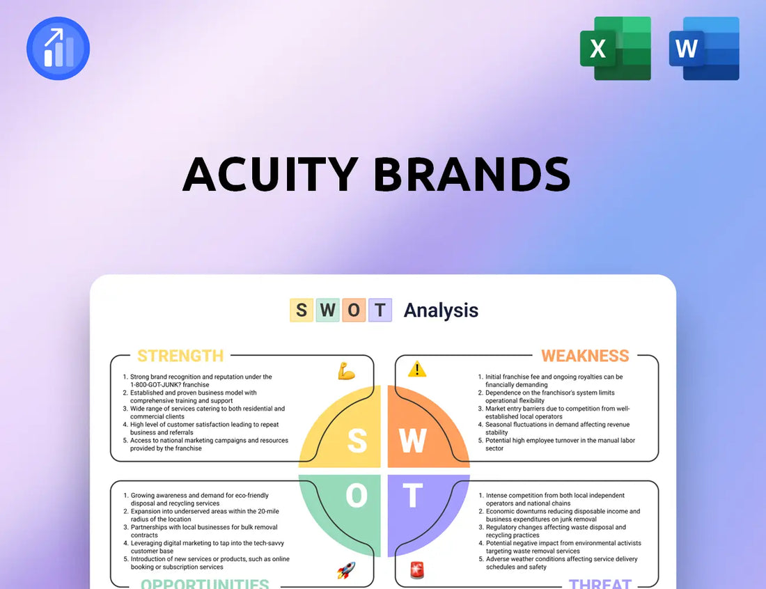 Acuity Brands SWOT Analysis