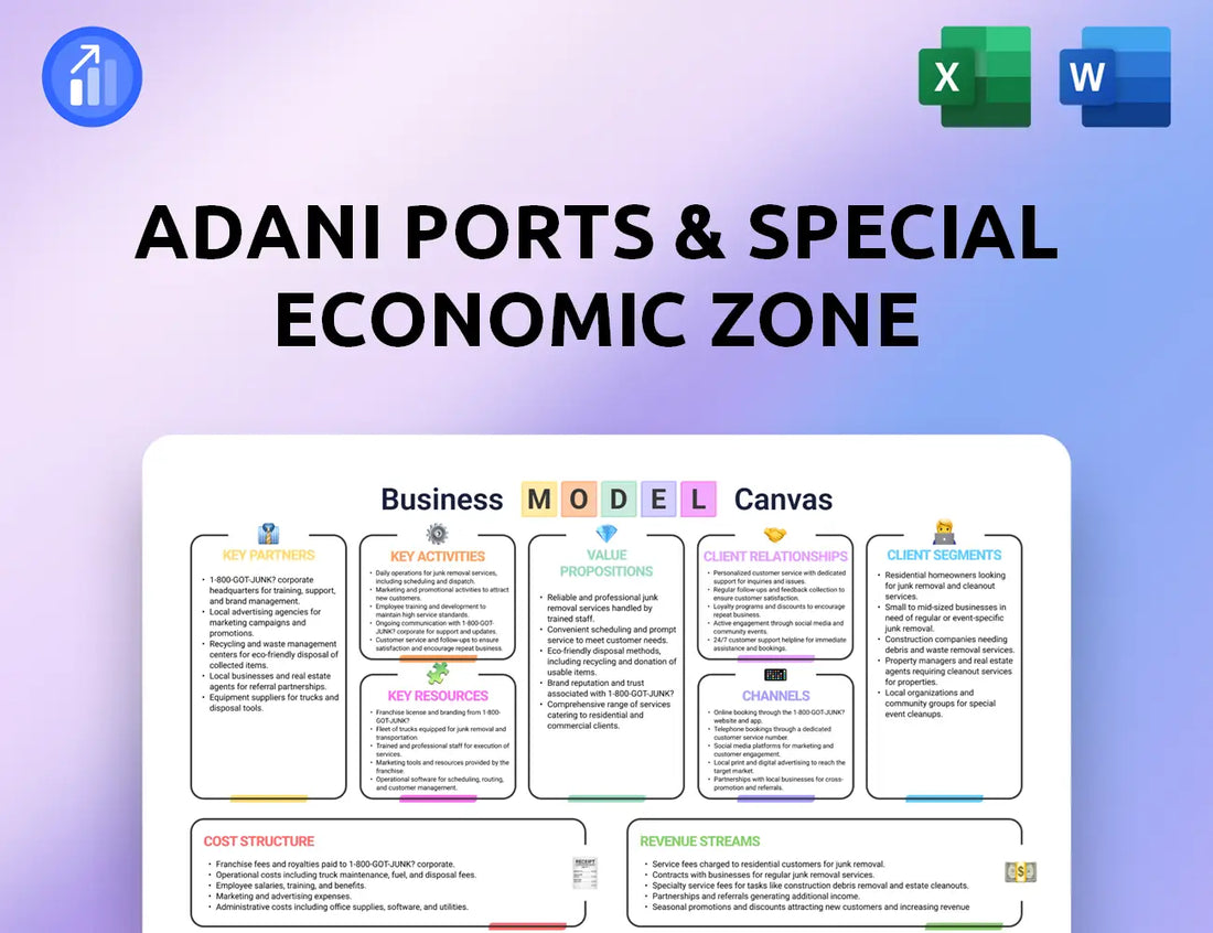 Adani Ports & Special Economic Zone Business Model Canvas