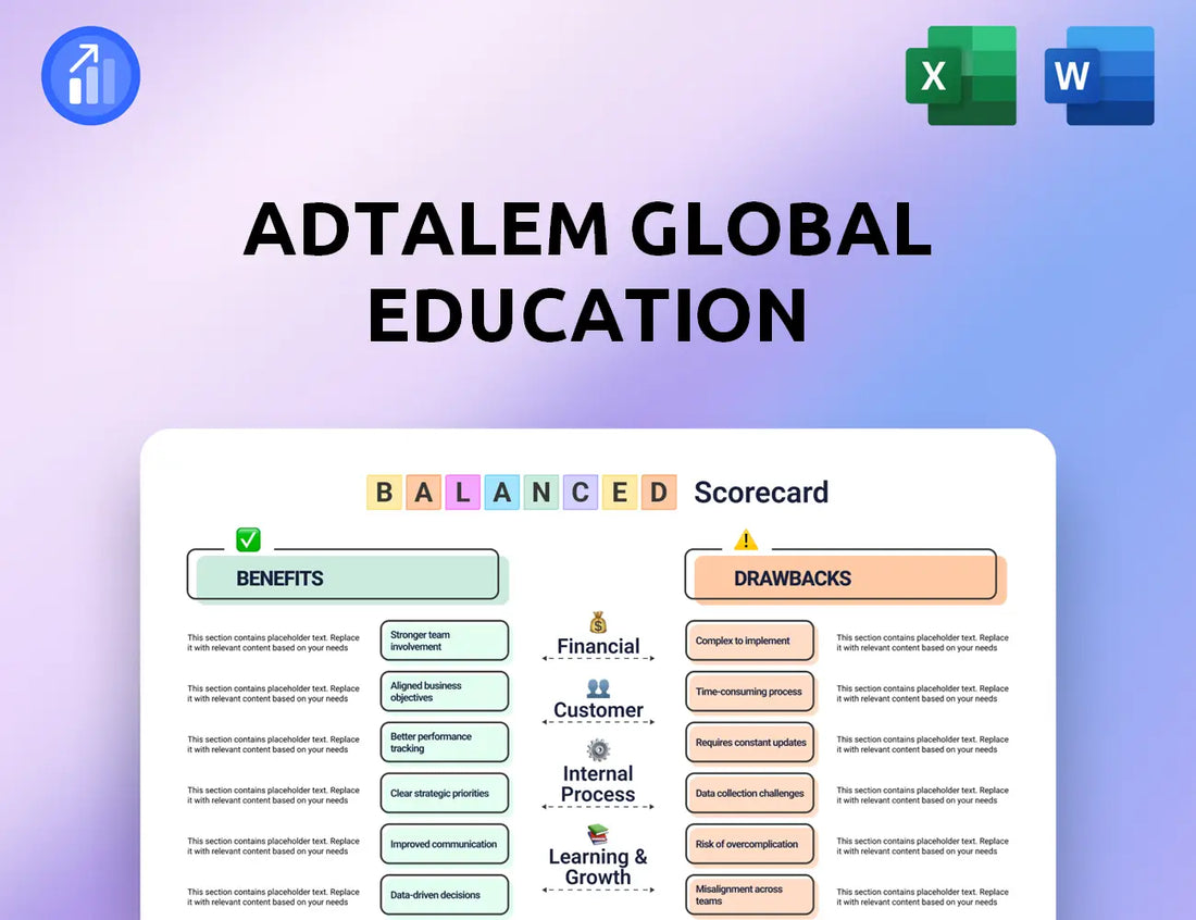 Adtalem Global Education Balanced Scorecard