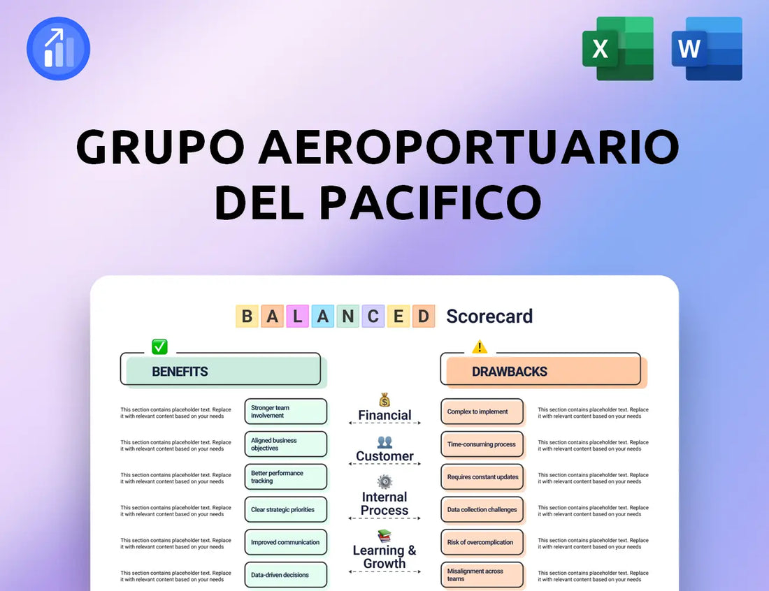 Grupo Aeroportuario del Pacifico Balanced Scorecard