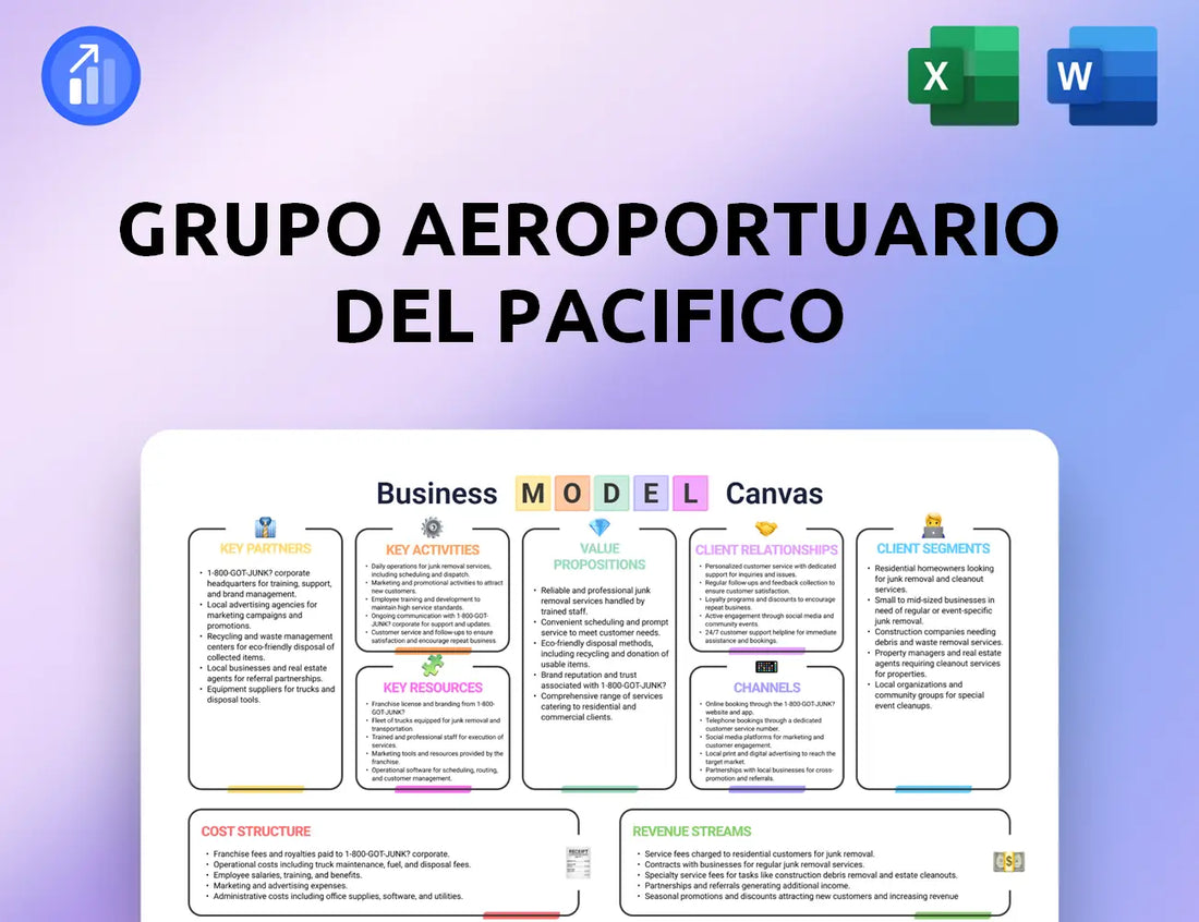 Grupo Aeroportuario del Pacifico Business Model Canvas