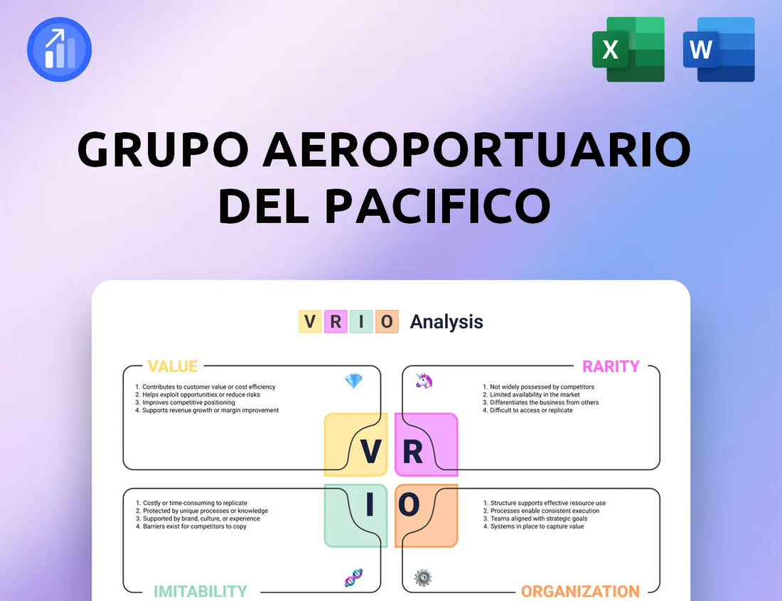 Grupo Aeroportuario del Pacifico VRIO Analysis