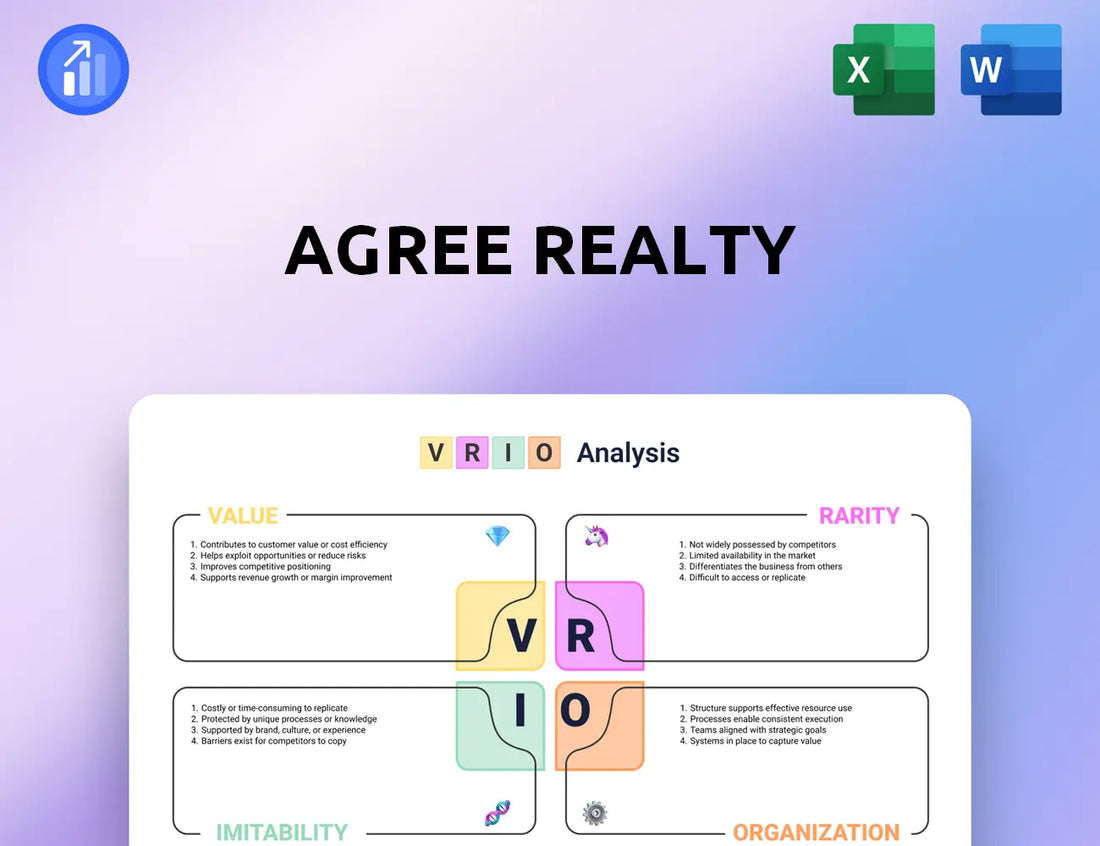 Agree Realty VRIO Analysis