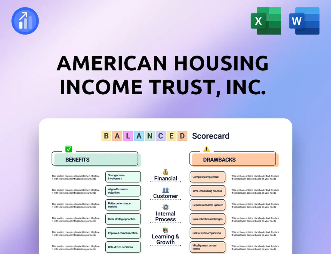 American Housing Income Trust, Inc. Balanced Scorecard
