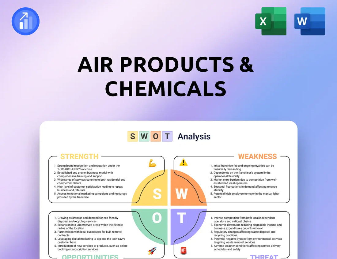 Air Products & Chemicals SWOT Analysis