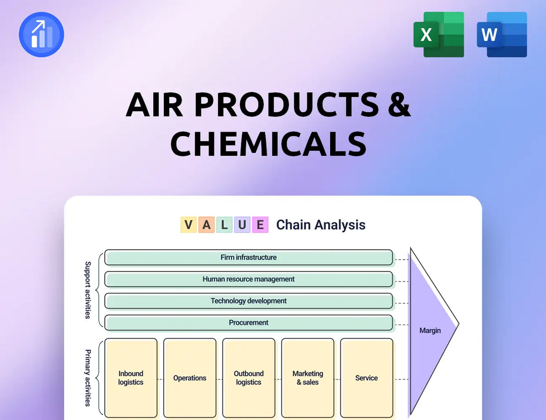 Air Products & Chemicals Value Chain Analysis