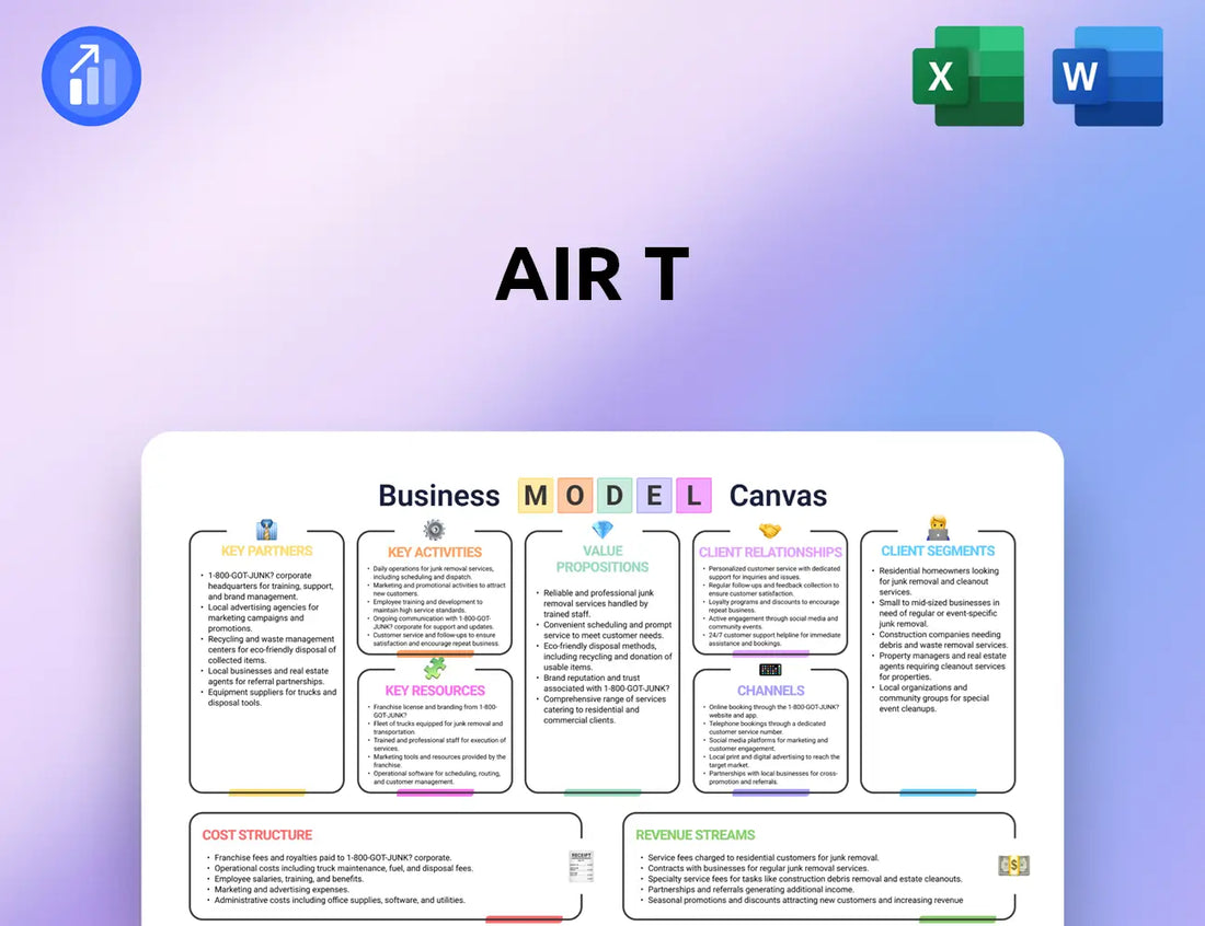 Air T Business Model Canvas