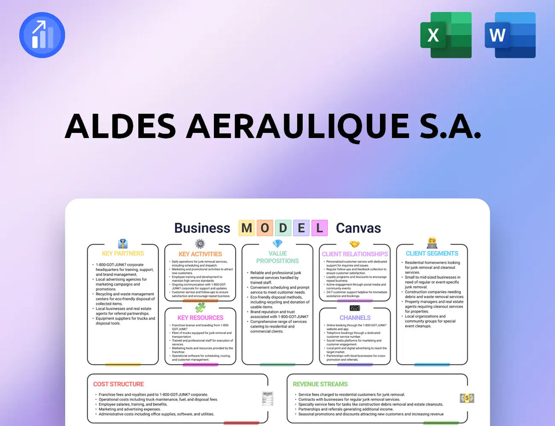 Aldes Aeraulique S.A. Business Model Canvas