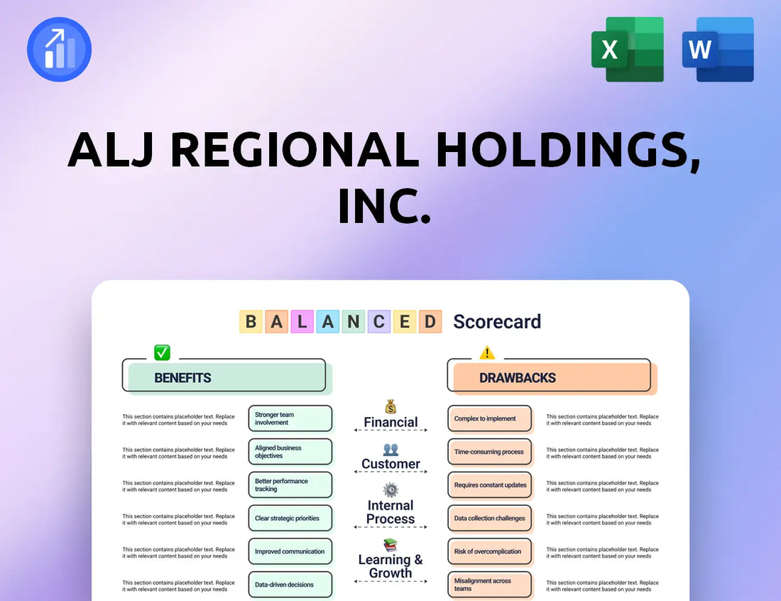 ALJ Regional Holdings, Inc. Balanced Scorecard