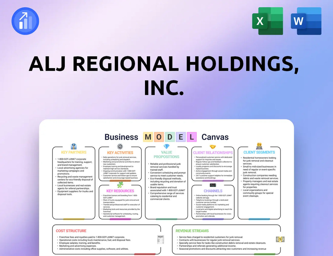 ALJ Regional Holdings, Inc. Business Model Canvas