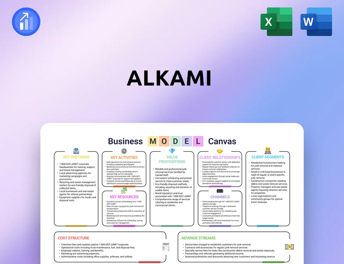 Alkami Business Model Canvas