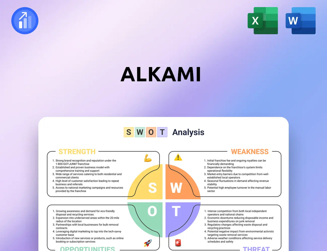Alkami SWOT Analysis