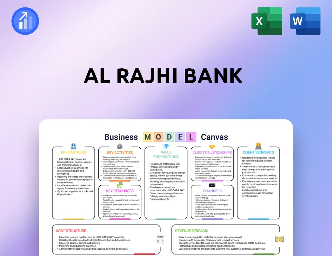 Al Rajhi Bank Business Model Canvas