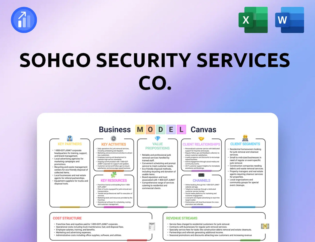 Sohgo Security Services Co. Business Model Canvas