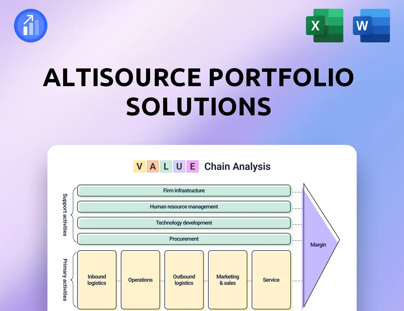 Altisource Portfolio Solutions Value Chain Analysis