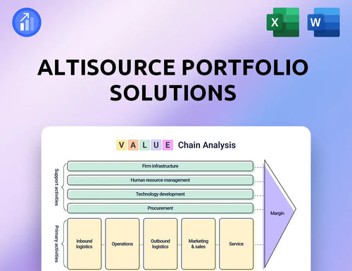 Altisource Portfolio Solutions Value Chain Analysis