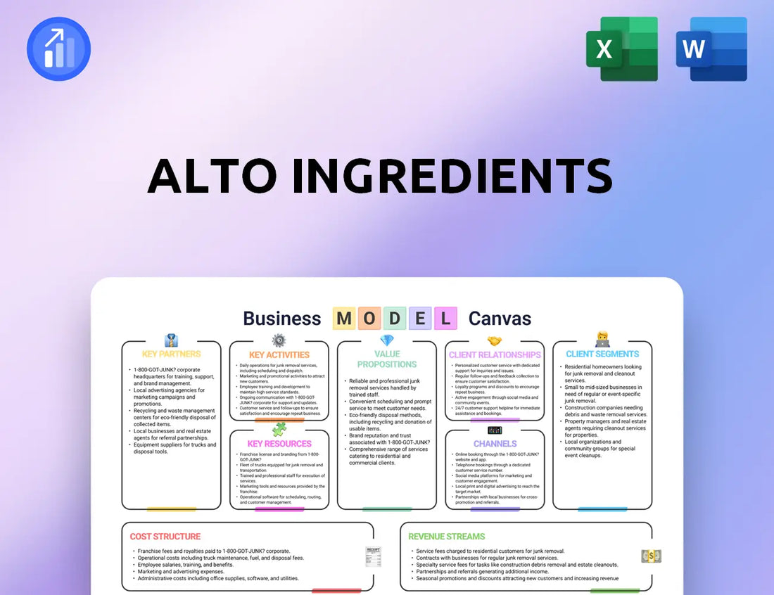 Alto Ingredients Business Model Canvas
