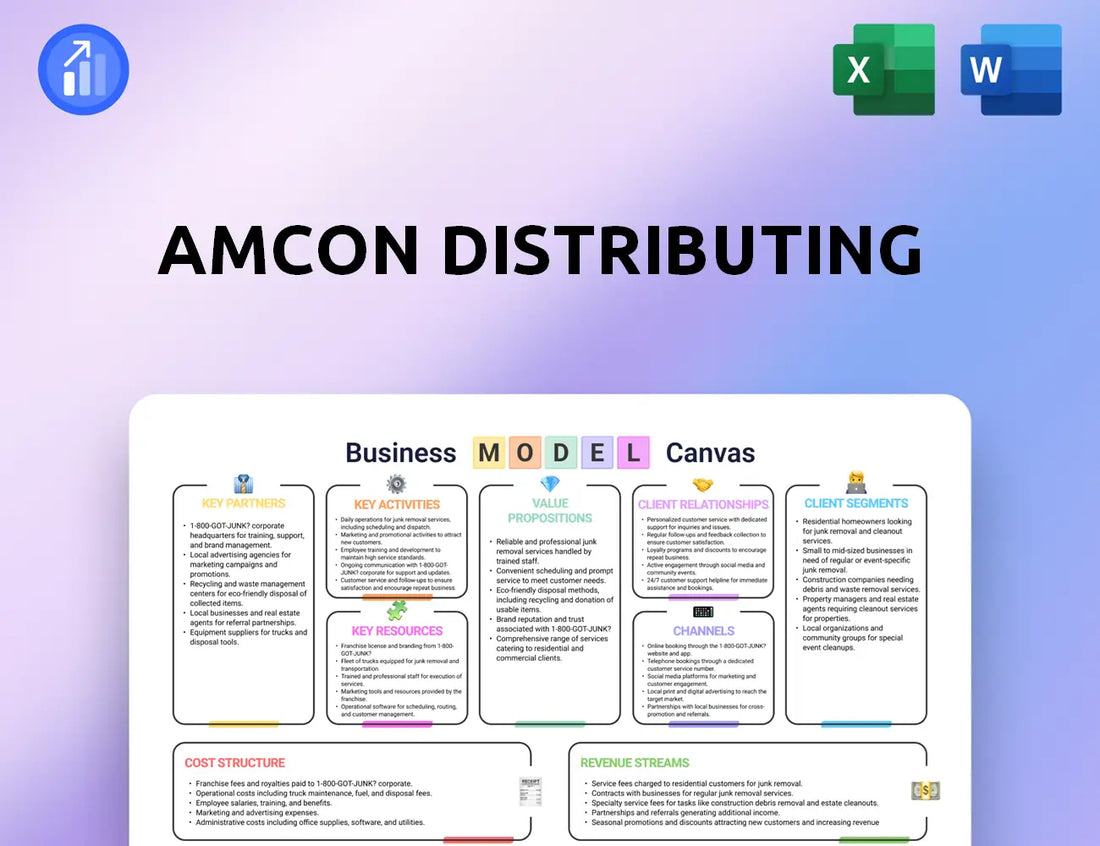 AMCON Distributing Business Model Canvas