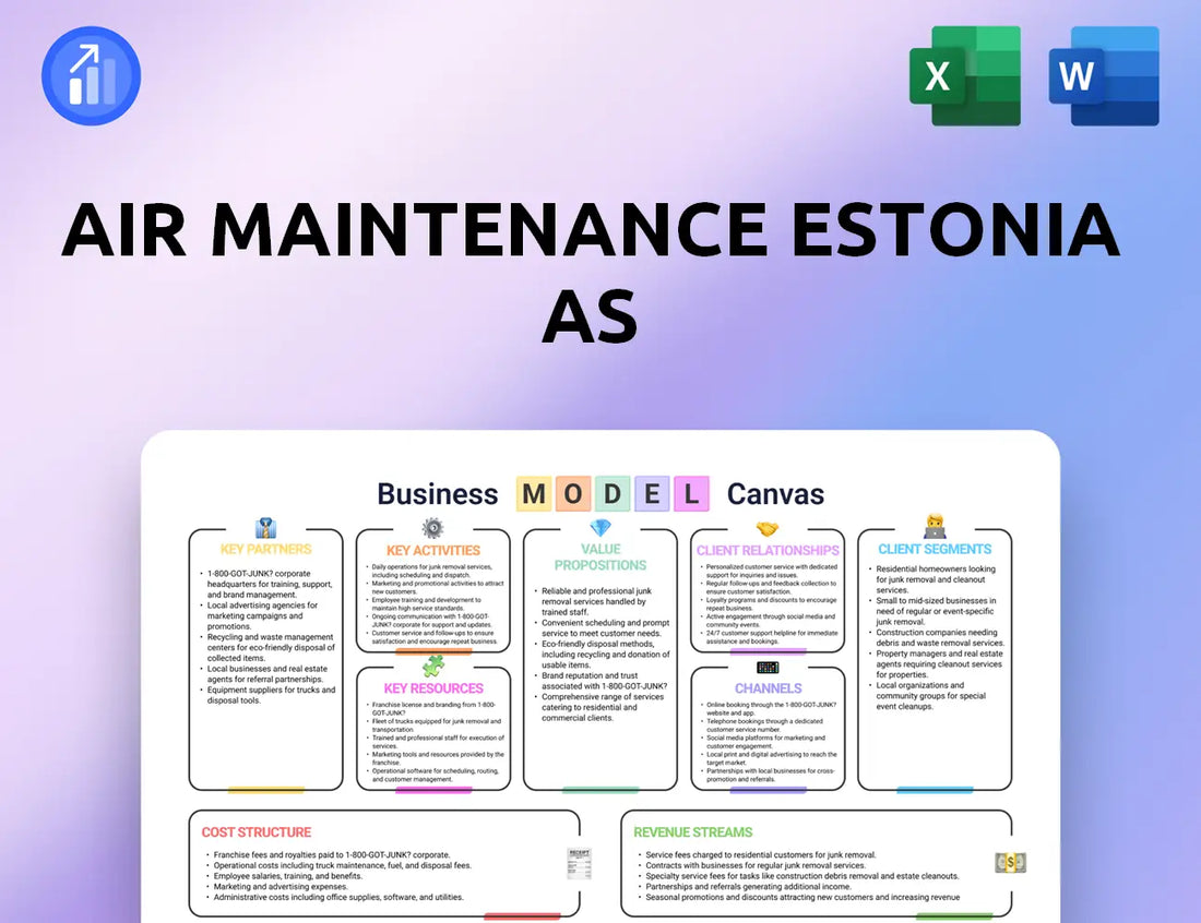 Air Maintenance Estonia AS Business Model Canvas