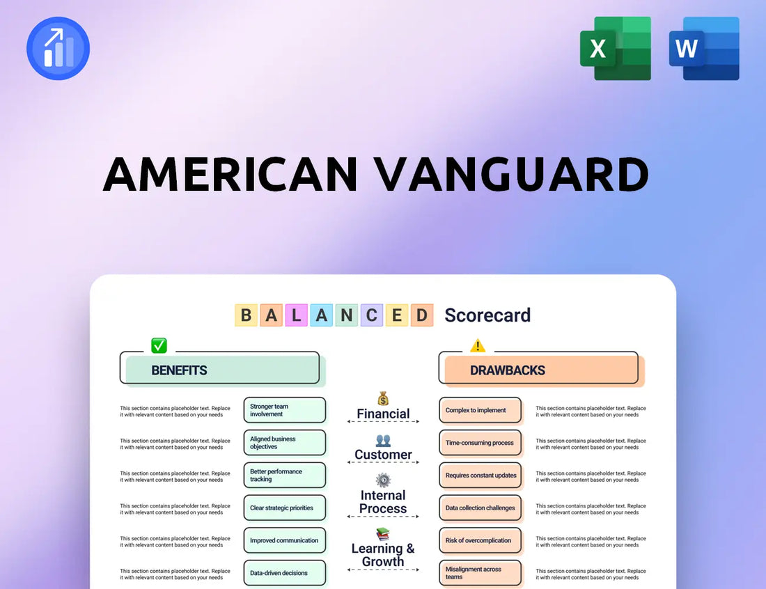 American Vanguard Balanced Scorecard