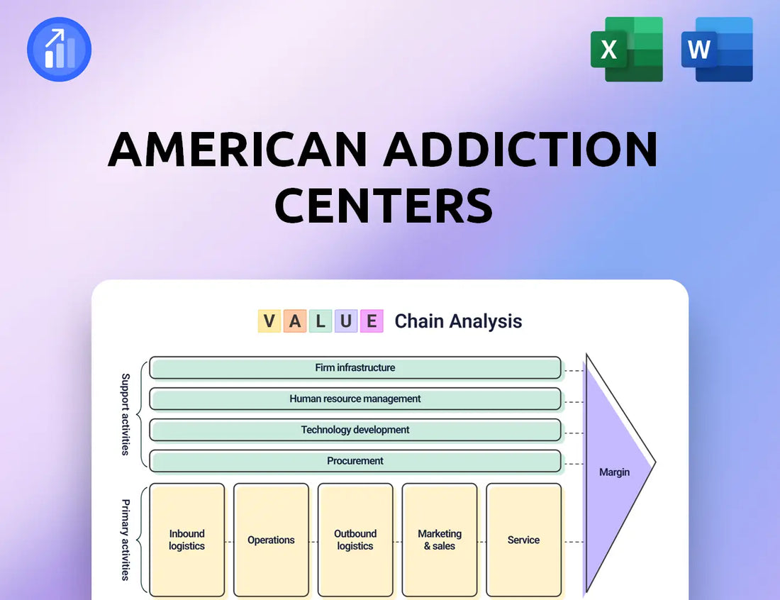 American Addiction Centers Value Chain Analysis