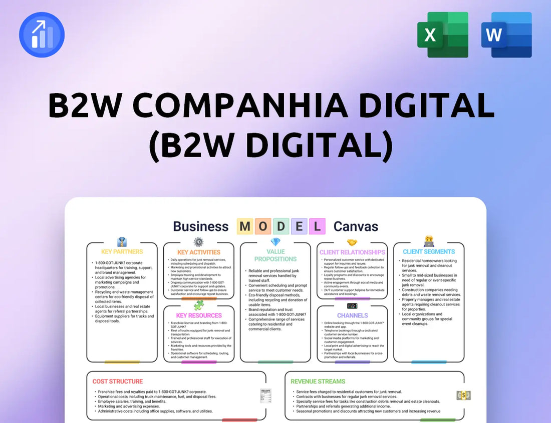 B2W Companhia Digital (B2W Digital) Business Model Canvas