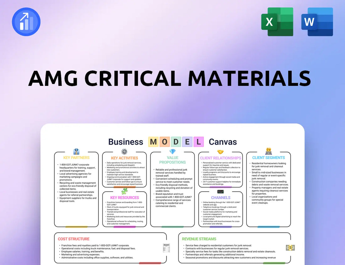 AMG Critical Materials Business Model Canvas