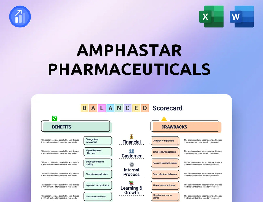 Amphastar Pharmaceuticals Balanced Scorecard