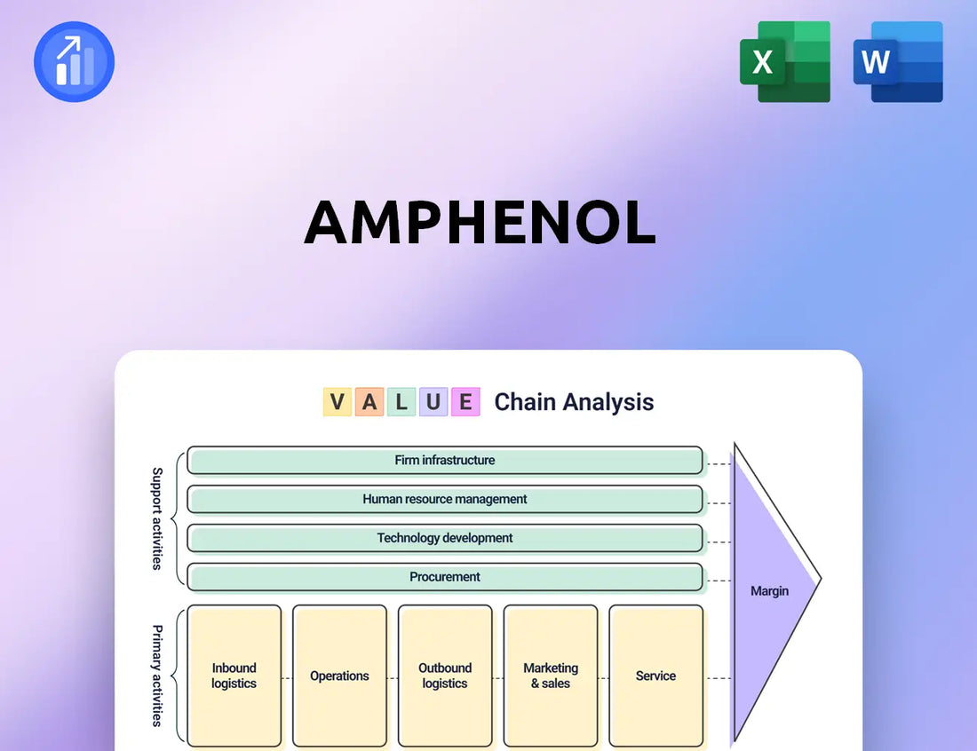 Amphenol Value Chain Analysis