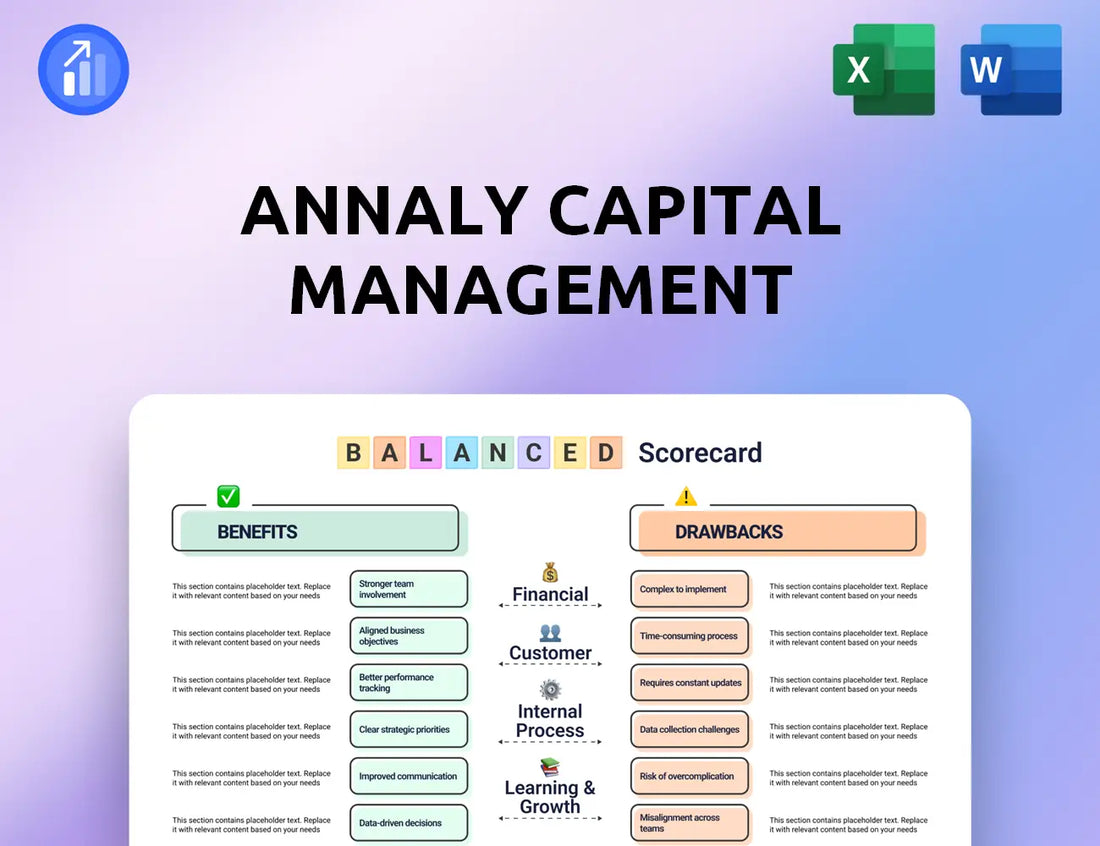 Annaly Capital Management Balanced Scorecard