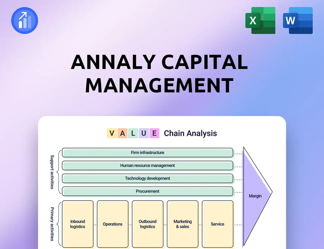 Annaly Capital Management Value Chain Analysis