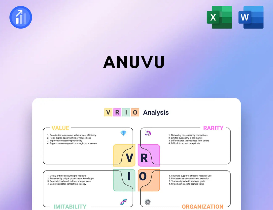 Anuvu VRIO Analysis