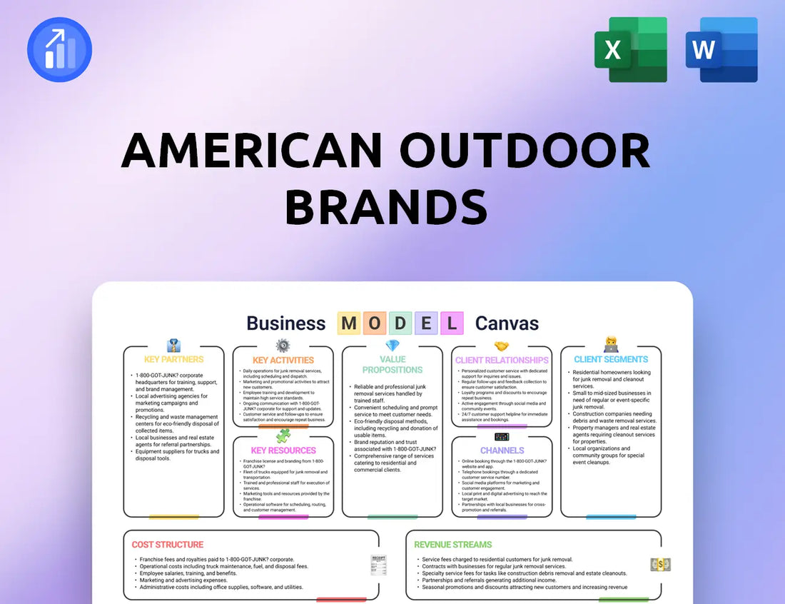 American Outdoor Brands Business Model Canvas