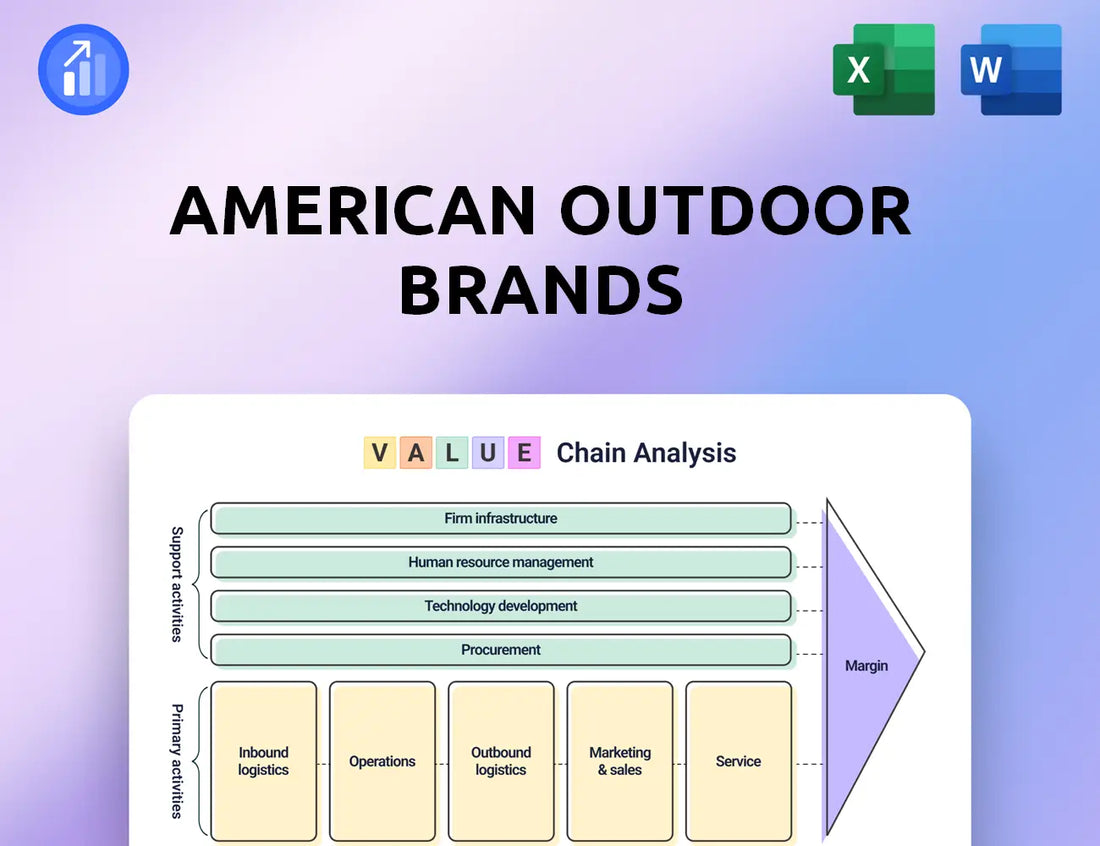 American Outdoor Brands Value Chain Analysis