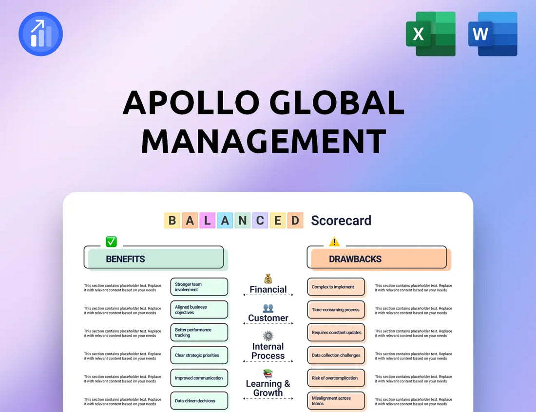 Apollo Global Management Balanced Scorecard