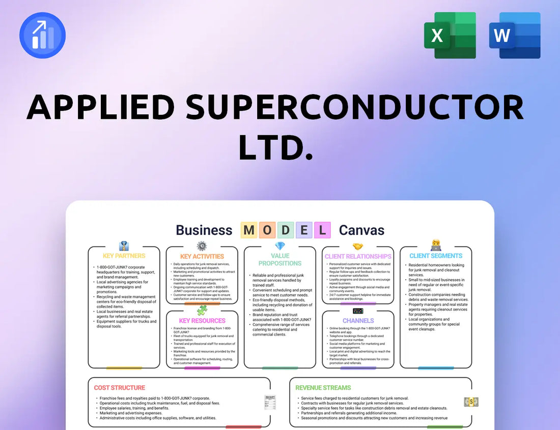 Applied Superconductor Ltd. Business Model Canvas