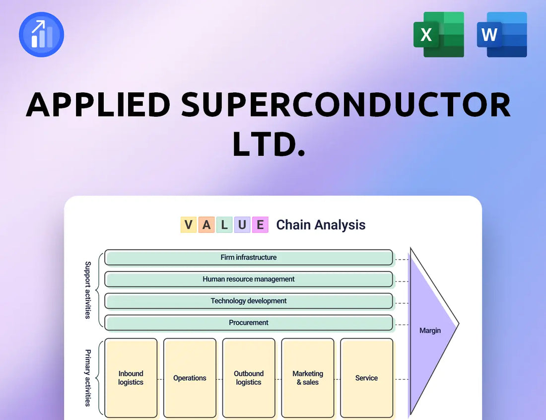 Applied Superconductor Ltd. Value Chain Analysis