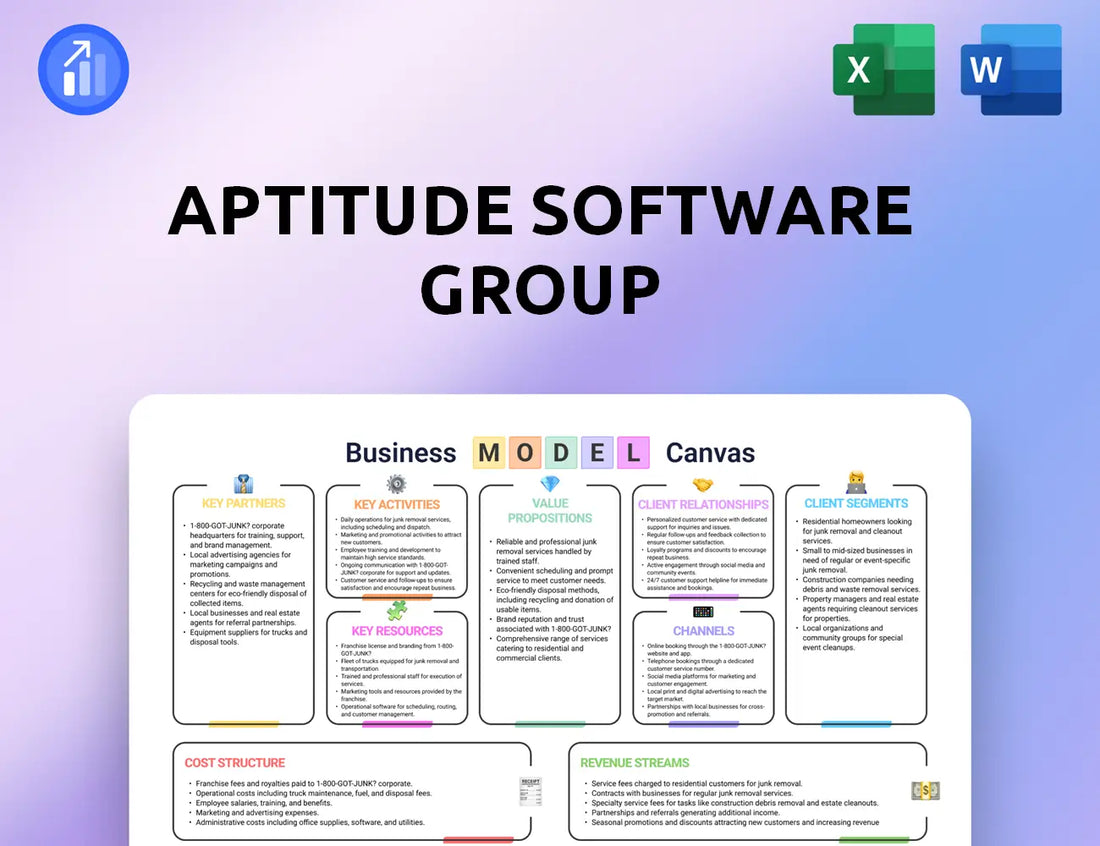Aptitude Software Group Business Model Canvas