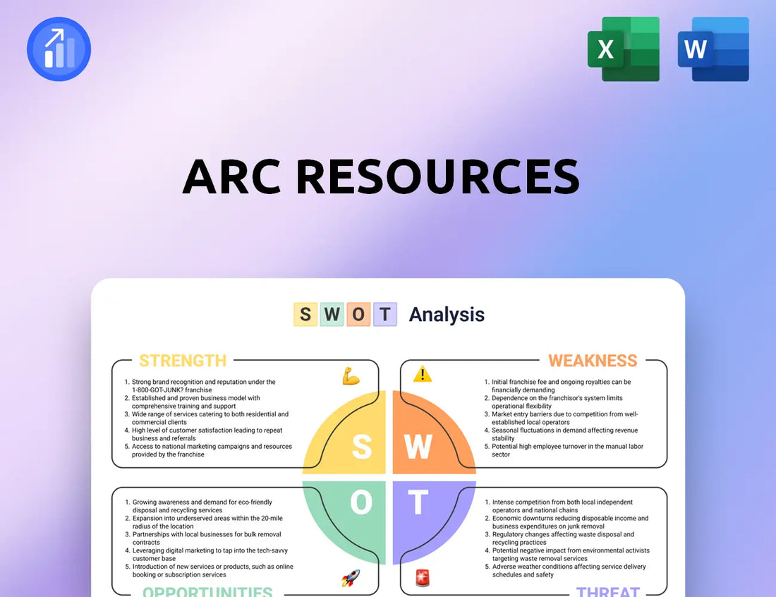 ARC Resources SWOT Analysis