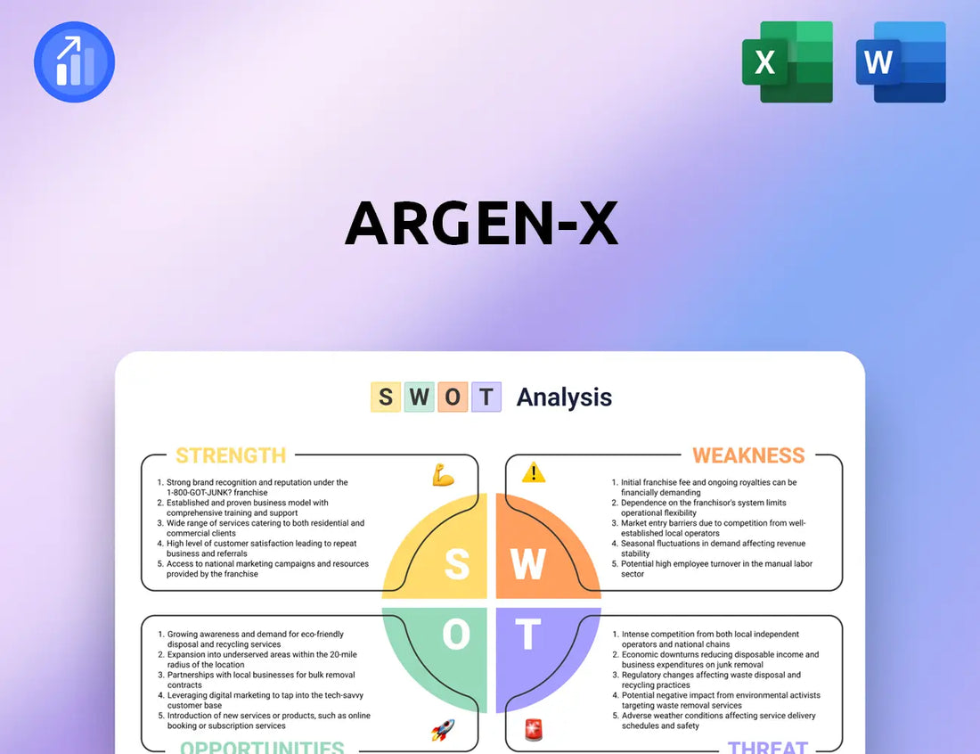 arGEN-X SWOT Analysis